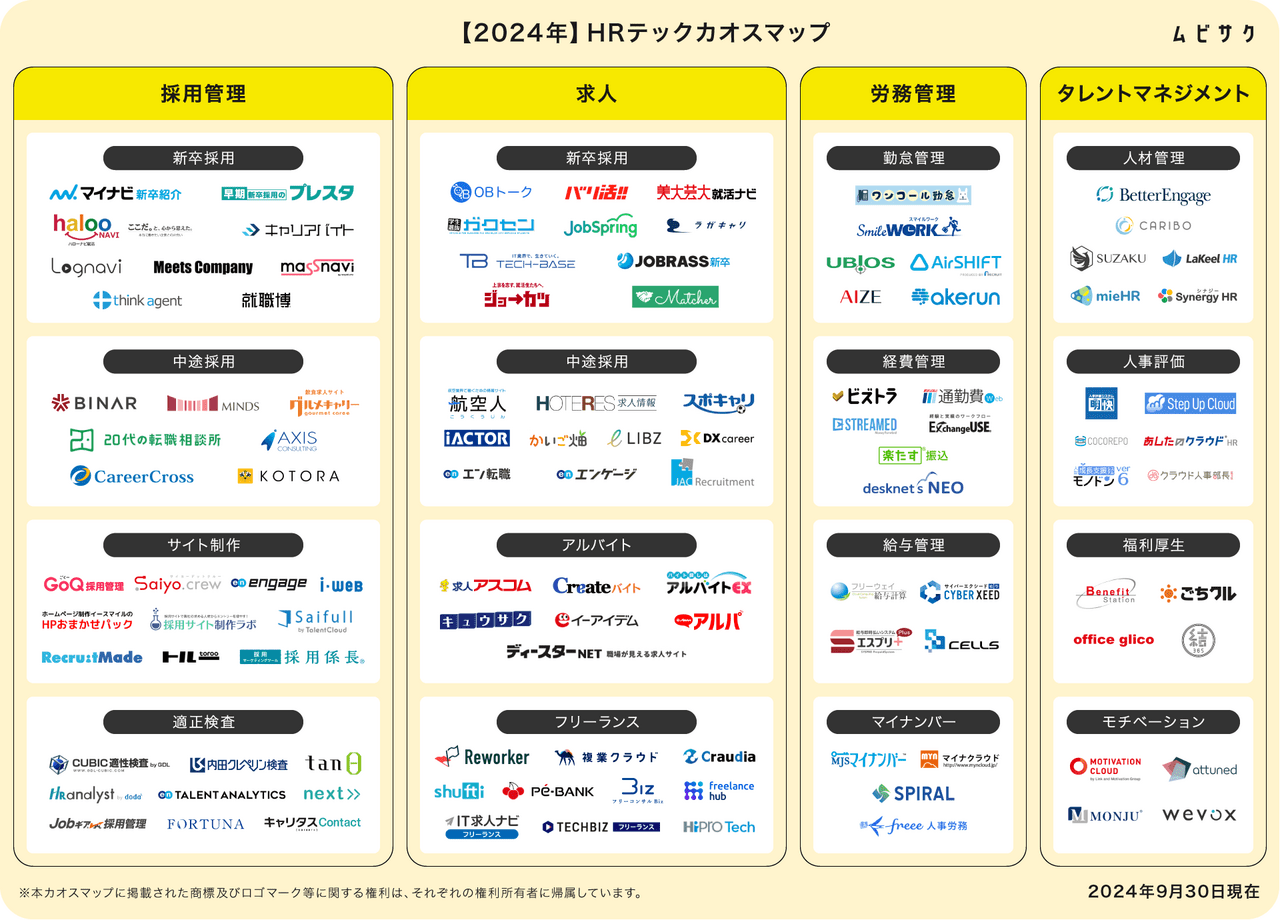 「HRテックカオスマップ」に早期新卒採用の「プレスタ」が掲載されました