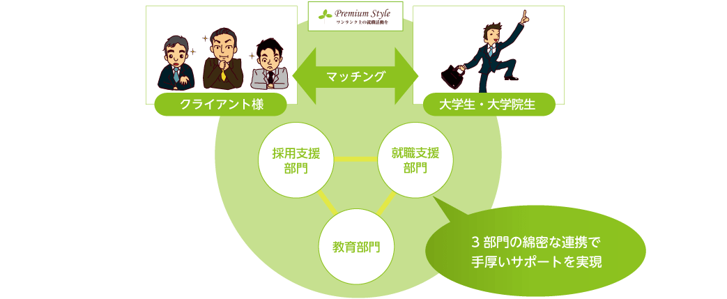3部門による連携