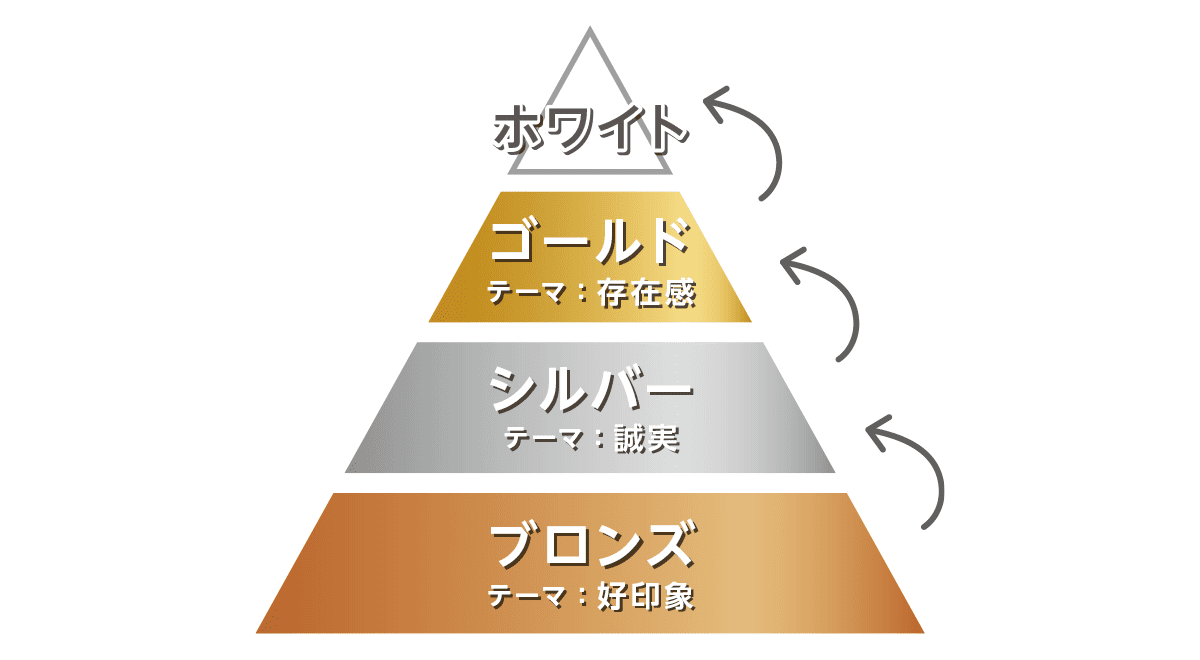 プレスタPlusレッスン